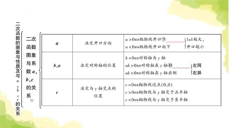 中考数学复习第三章函数第六节二次函数的图象与性质及与a，b，c的关系教学课件05