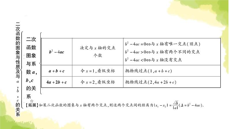 中考数学复习第三章函数第六节二次函数的图象与性质及与a，b，c的关系教学课件06