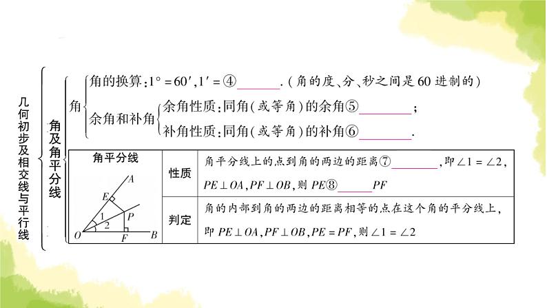 中考数学复习第四章三角形第一节几何初步及相交线与平行线教学课件第4页