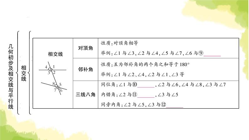 中考数学复习第四章三角形第一节几何初步及相交线与平行线教学课件第5页