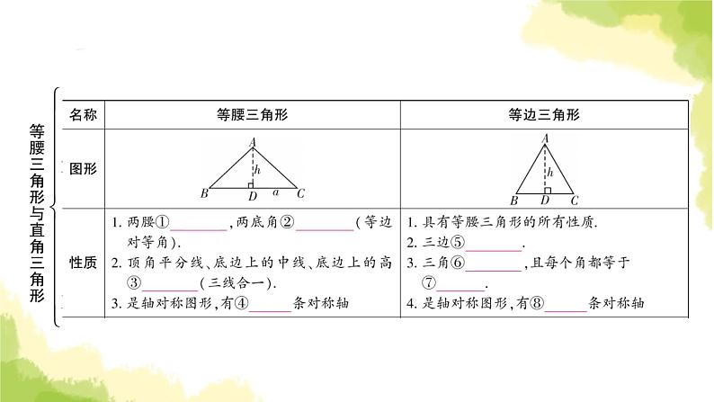 中考数学复习第四章三角形第三节等腰三角形与直角三角形教学课件第3页