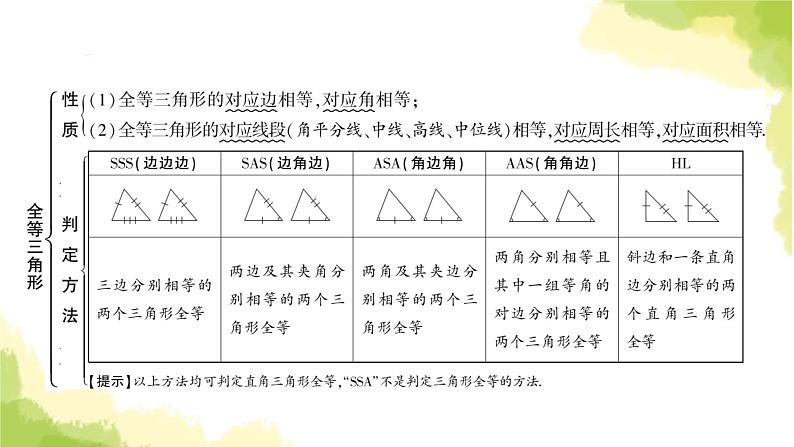 中考数学复习第四章三角形第四节全等三角形教学课件第3页