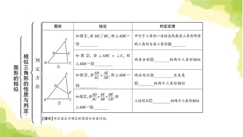 中考数学复习第四章三角形第五节图形的相似教学课件第6页