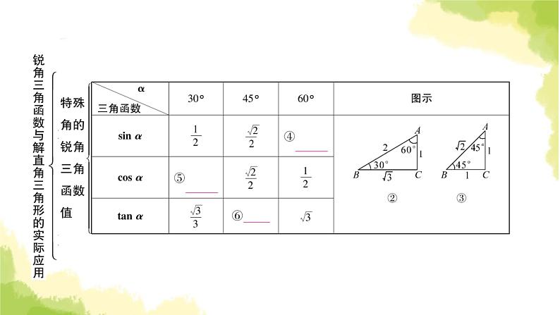 中考数学复习第四章第六节锐角三角函数与解直角三角形的实际应用教学课件04