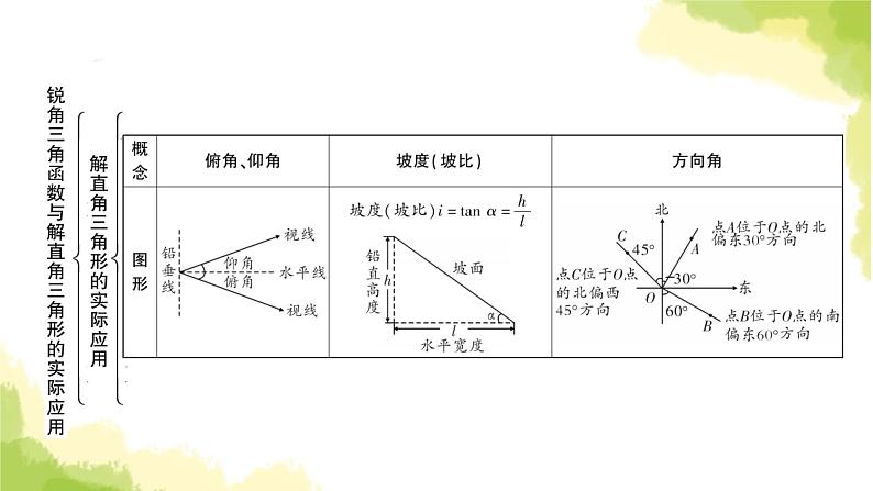 中考数学复习第四章第六节锐角三角函数与解直角三角形的实际应用教学课件06