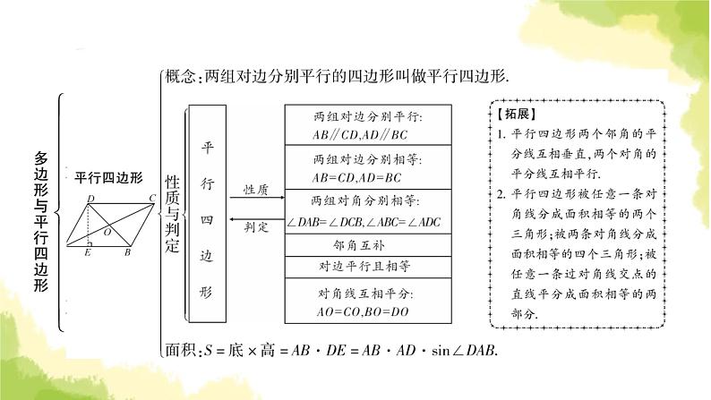 中考数学复习第五章四边形第一节多边形与平行四边形教学课件05