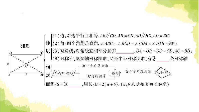 中考数学复习第五章四边形第二节矩形教学课件第3页