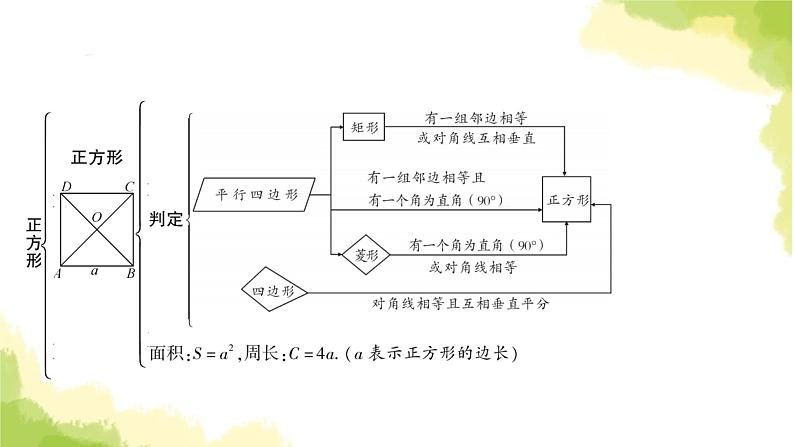 中考数学复习第五章四边形第四节正方形教学课件第4页