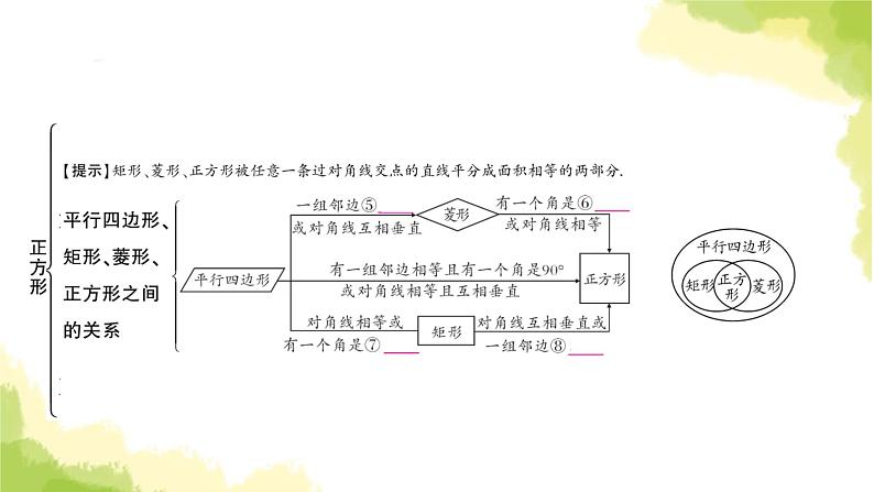 中考数学复习第五章四边形第四节正方形教学课件第5页