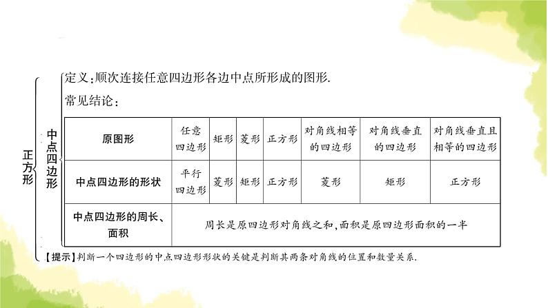 中考数学复习第五章四边形第四节正方形教学课件第6页