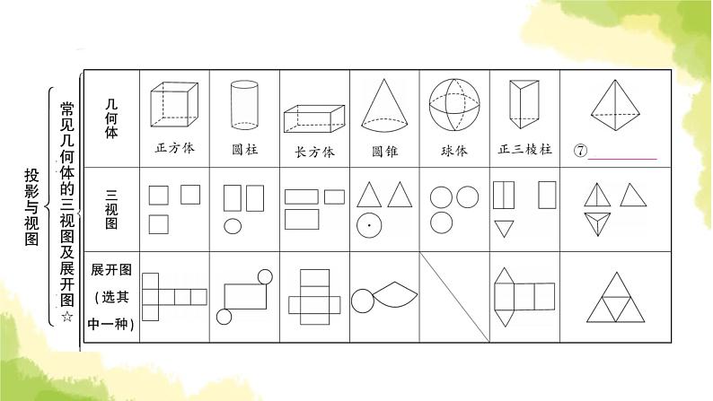 中考数学复习第七章作图与图形变换第二节投影与视图教学课件第5页