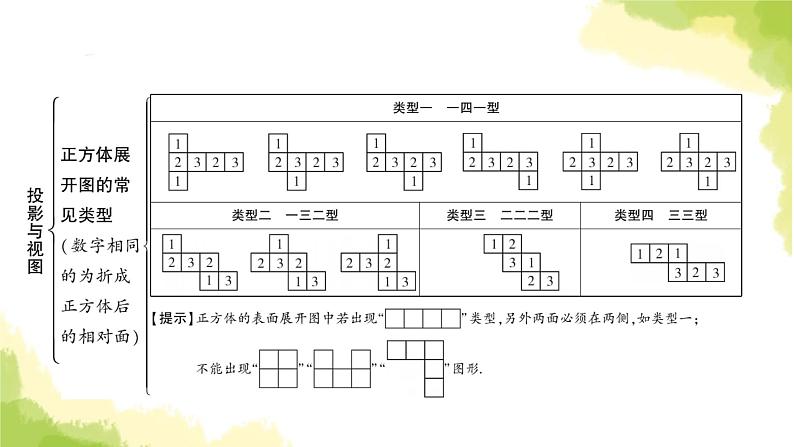 中考数学复习第七章作图与图形变换第二节投影与视图教学课件第6页