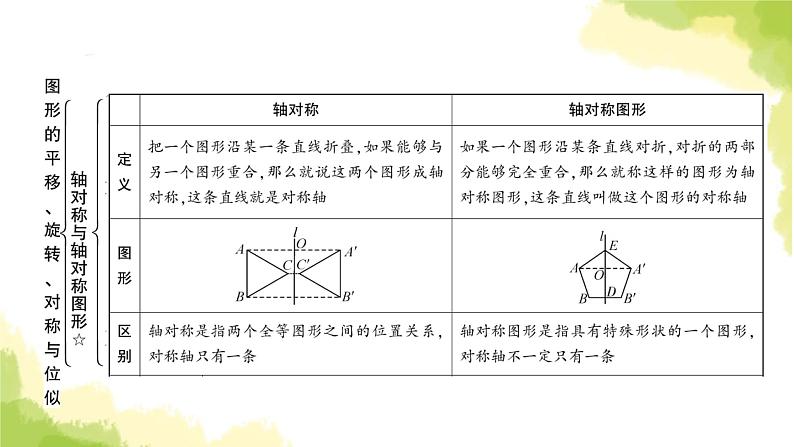 中考数学复习第七章作图与图形变换第三节图形的平移、旋转、对称与位似教学课件03