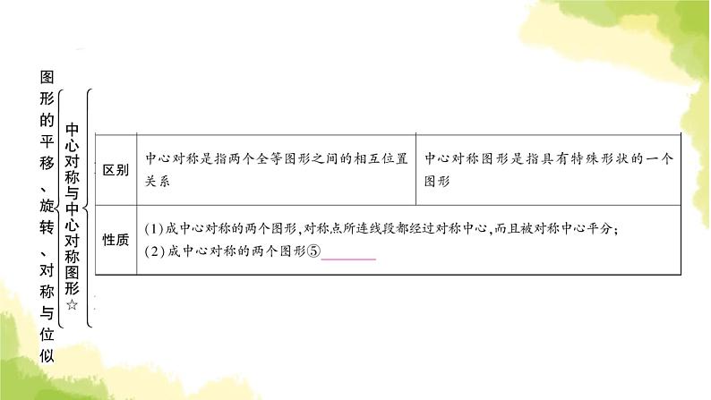 中考数学复习第七章作图与图形变换第三节图形的平移、旋转、对称与位似教学课件06