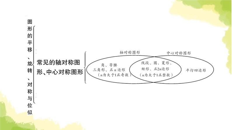 中考数学复习第七章作图与图形变换第三节图形的平移、旋转、对称与位似教学课件07