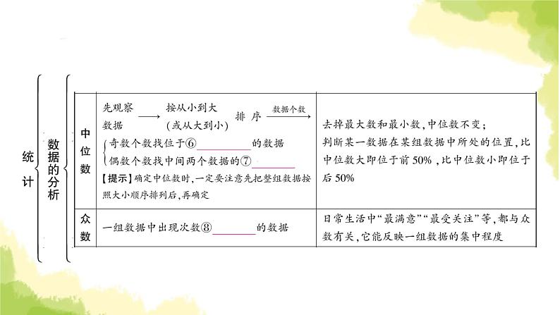 中考数学复习第八章统计与概率第一节统计教学课件05