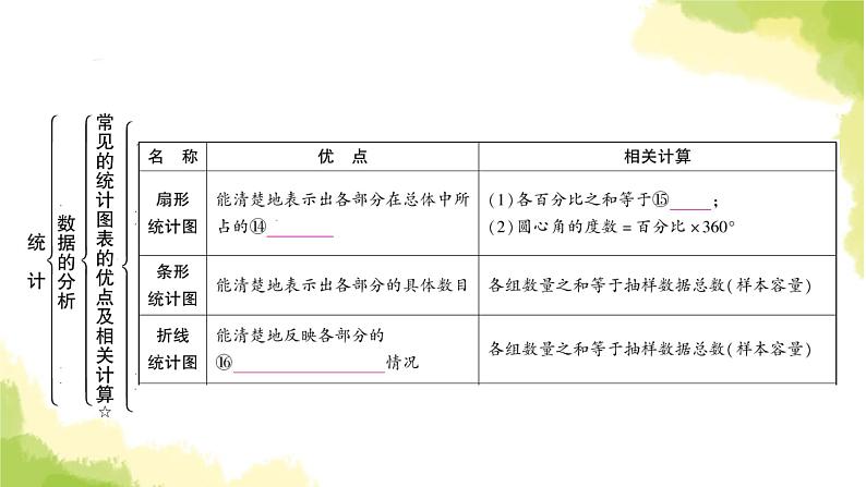 中考数学复习第八章统计与概率第一节统计教学课件08