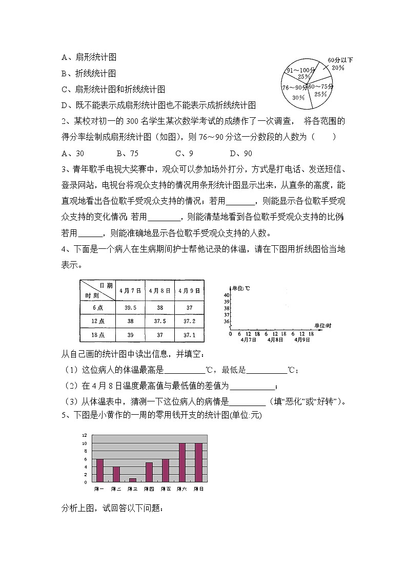 华师大版初中数学八年级上册培优同步习题  15.22《数据的表示》综合练习03