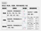 浙教版七年級數學下冊課件 1.2 同位角、內錯角、同旁內角