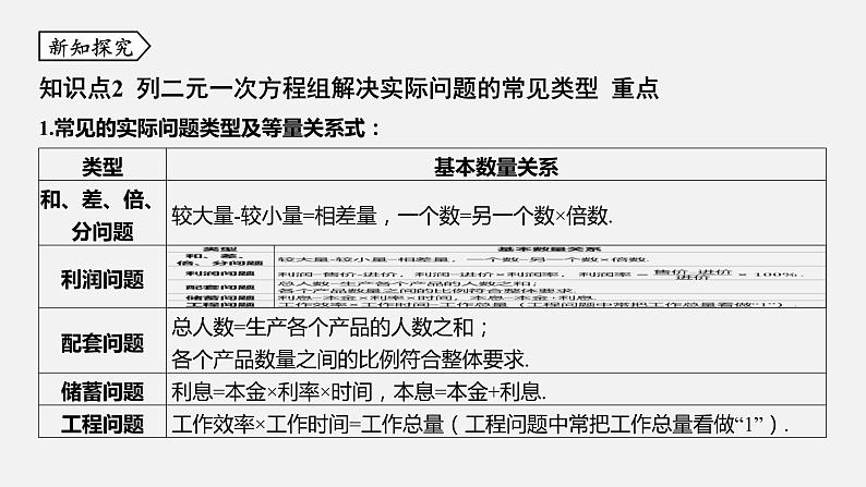 浙教版七年级数学下册课件 2.4 二元一次方程组的应用第6页