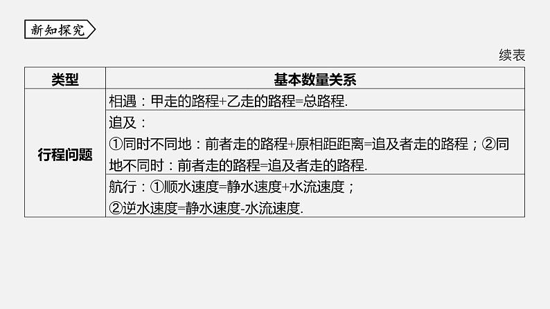 浙教版七年级数学下册课件 2.4 二元一次方程组的应用第7页