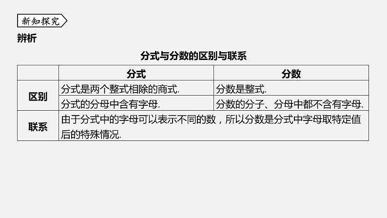 浙教版七年级数学下册课件 5.1 分式05