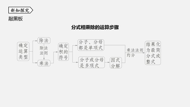 浙教版七年级数学下册课件 5.3 分式的乘除第6页