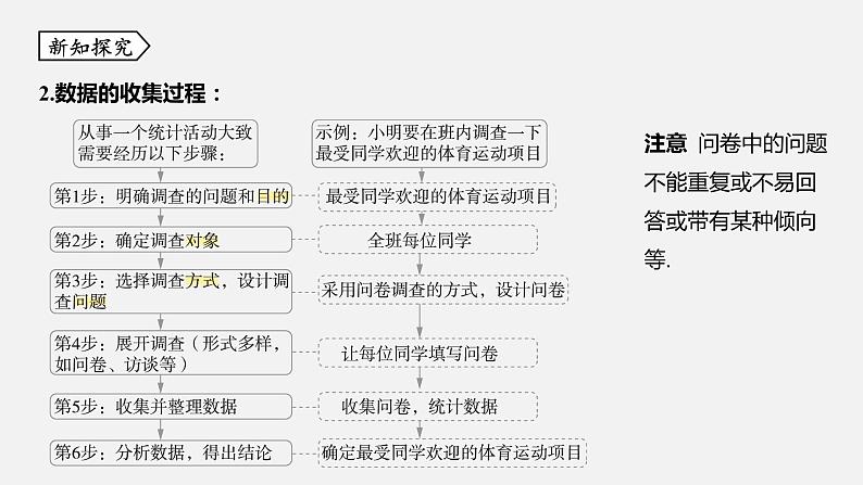 浙教版七年级数学下册课件 6.1 数据的收集与整理第4页