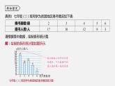 浙教版七年级数学下册课件 6.2 条形统计图和折线统计图