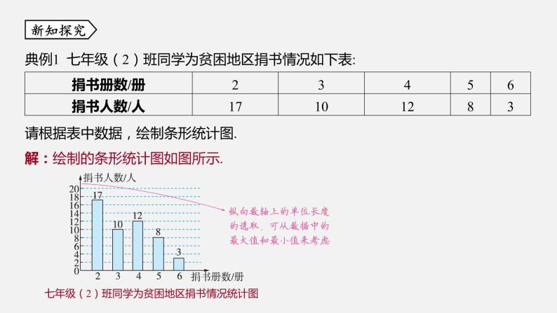 浙教版七年级数学下册课件 6.2 条形统计图和折线统计图04