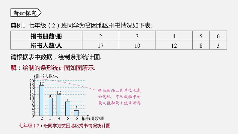 浙教版七年级数学下册课件 6.2 条形统计图和折线统计图第4页