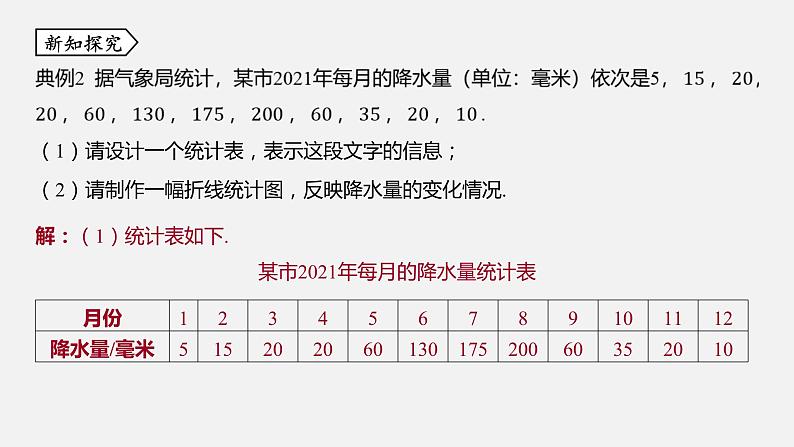 浙教版七年级数学下册课件 6.2 条形统计图和折线统计图第6页