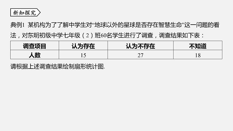 浙教版七年级数学下册课件 6.3 扇形统计图04