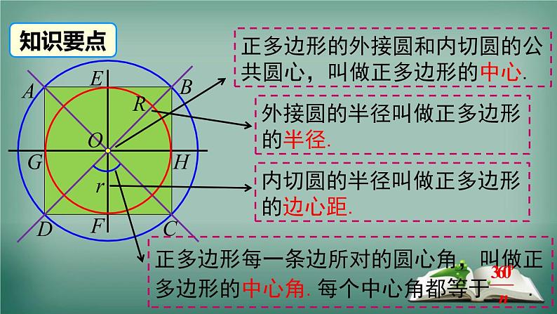 沪科版数学九年级下册 24.6 第2课时 正多边形的性质 课件第6页