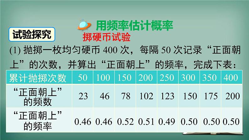 沪科版数学九年级下册 26.3 用频率估计概率 课件03