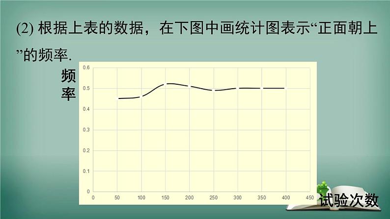 沪科版数学九年级下册 26.3 用频率估计概率 课件04