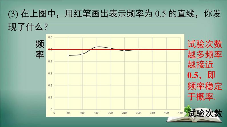 沪科版数学九年级下册 26.3 用频率估计概率 课件05