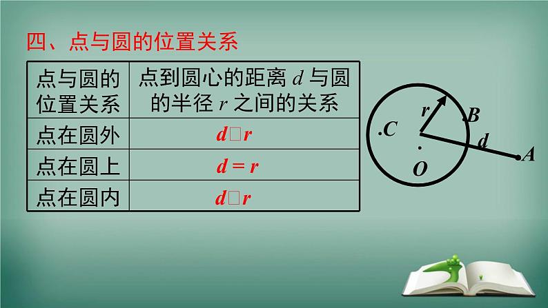 沪科版数学九年级下册 第24章小结与复习 课件第7页