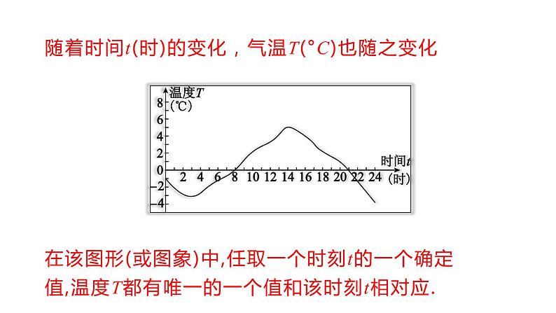 17.1 第1课时 变量与函数 华东师大版八年级数学下册课件第7页