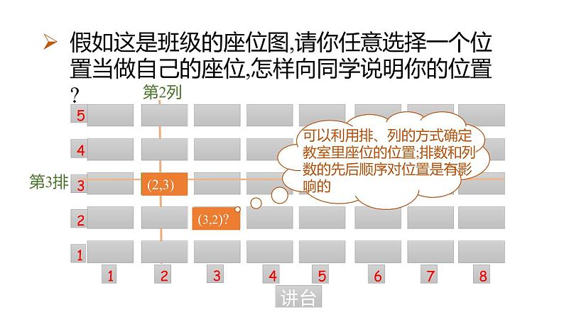 17.2.1 平面直角坐标系 华师大版数学八年级下册同步课件第5页