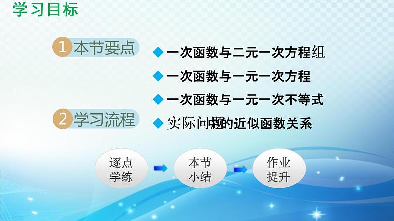 17.5 实践与探索华师大版数学八年级下册导学课件02