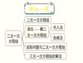 8.2代入消元法——解二元一次方程组课件2022-2023学年人教版七年级下册数学