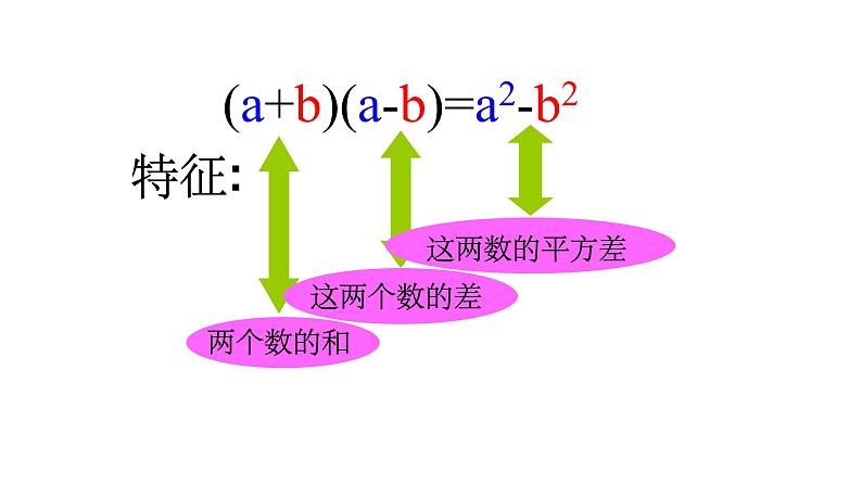 1.5.1平方差公式 课件第6页
