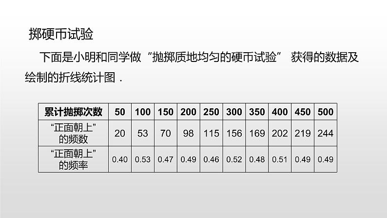 苏科版八年级数学下册教学课件8.3 第1课时 概率的概念与意义 同步课件第6页