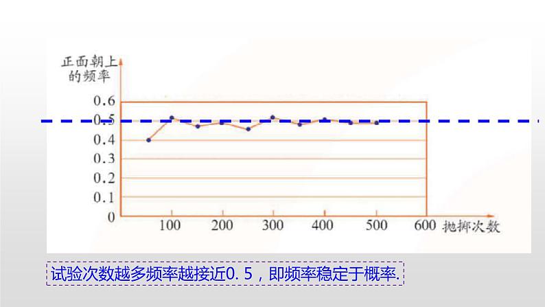 苏科版八年级数学下册教学课件8.3 第1课时 概率的概念与意义 同步课件第7页