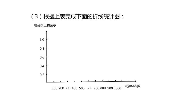 苏科版八年级数学下册教学课件8.3 第2课时 用频率估计概率 同步课件第6页