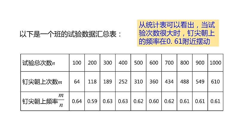 苏科版八年级数学下册教学课件8.3 第2课时 用频率估计概率 同步课件第7页