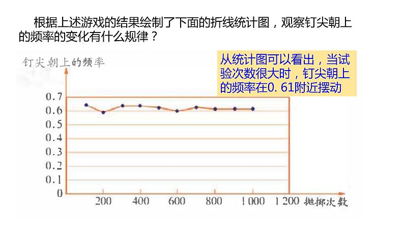 苏科版八年级数学下册教学课件8.3 第2课时 用频率估计概率 同步课件第8页