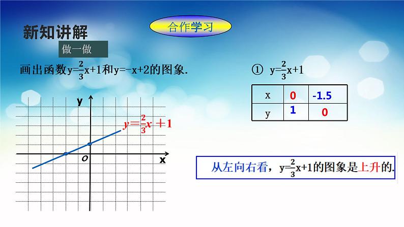 17.3.3 一次函数的性质 华东师大版八年级数学下册课件第4页