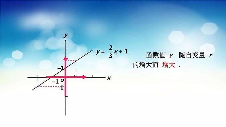 17.3.3 一次函数的性质 华东师大版八年级数学下册课件第5页